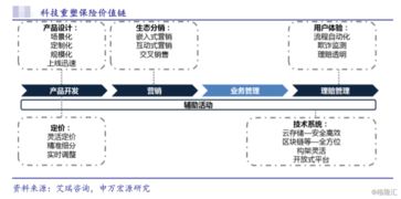 眾安在線(xiàn)(6060.HK) 純正保險(xiǎn)科技股，當(dāng)前是抄底良機(jī)嗎？